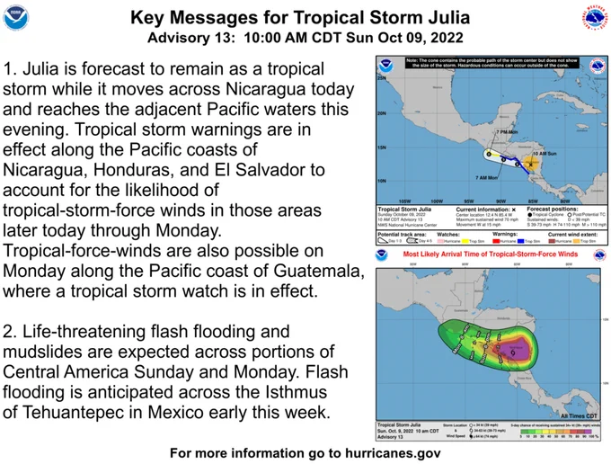Key Messages:  1. Julia is forecast to remain as a tropical storm while it moves across Nicaragua today and reaches the adjacent Pacific waters  this evening.  Tropical storm warnings are in effect along the  Pacific coasts of Nicaragua, Honduras, and El Salvador to account  for the likelihood of tropical-storm-force winds in those areas  later today through Monday.  Tropical-force-winds are also possible  on Monday along the Pacific coast of Guatemala, where a tropical  storm watch is in effect.  2. Life-threatening flash flooding and mudslides are expected across  portions of Central America Sunday and Monday.  Flash flooding is  anticipated across the Isthmus of Tehuantepec in Mexico early this  week.