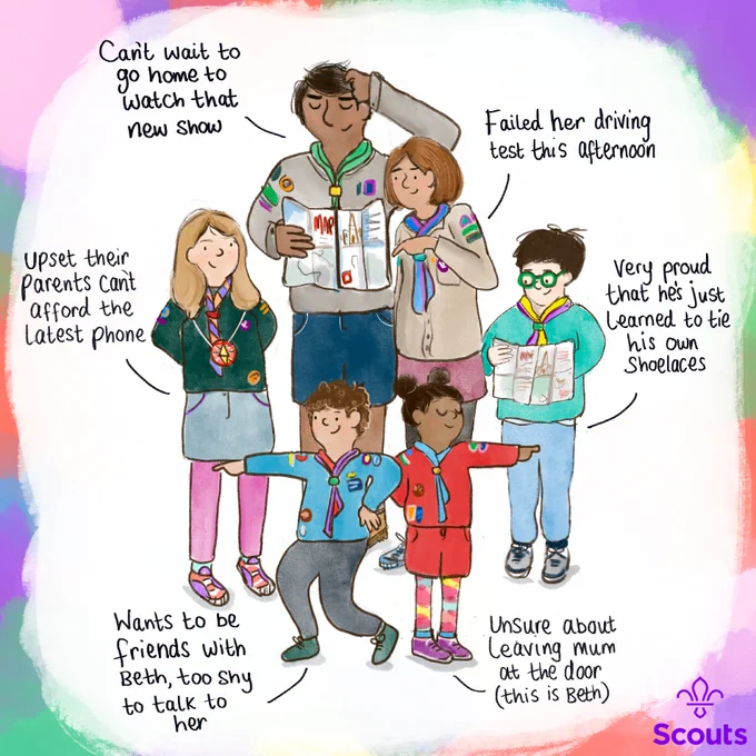A group of adults and young people are reading maps! One adult is thinking he can't wait to go home and watch that new show while the other is thinking about the fact she failed her driving test this afternoon. 

A young boy with glasses on is feeling very proud that his just learned to tie his own shoelaces.

A young girl wearing a compass is upset that her parents cant afford the latest phone.

Two young people standing next to each other, one thinking he wants to be friends with Beth but he is too shy to talk to her and the other one is Beth and she is unsure about leaving mum at the door.