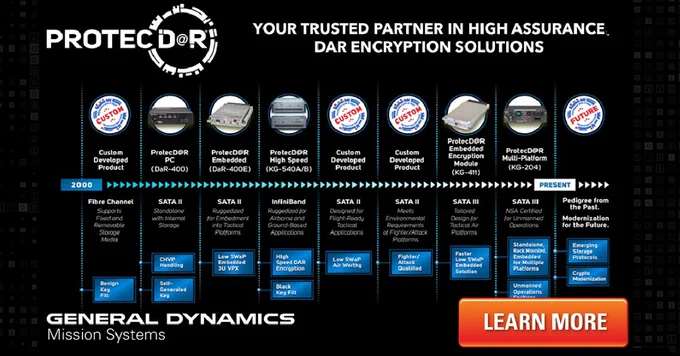 The ProtecDAR portfolio has evolved to secured our customers’ mission critical Data at Rest over the past 20 years. 

CLICK HERE to learn how: https://gdmissionsystems.com/encryption/data-at-rest-encryption

#ProtecDaR #Encryption #DataAtRest 
