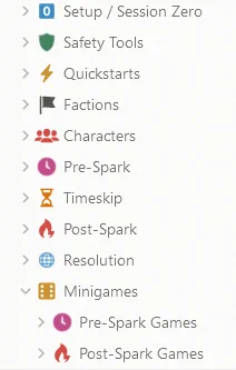 Screenshot of a list of section titles from a Notion page. Titles are Setup / Session Zero, Safety Tools, Quickstarts, Factions, Characters, Pre-Spark, Timeskip, Post-Spark, Resolution, and Minigames. Minigames has two sub-sections, Pre-Spark Games and Post-Spark Games.