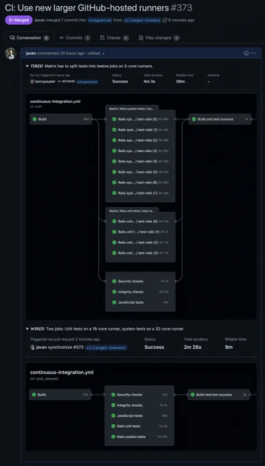 Screenshot of a GitHub pull request titled “CI: Use new larger GitHub-hosted runners”

TIRED – Matrix hax to split tests into twelve jobs on 2-core runners.
WIRED – Two jobs: Unit tests on a 16-core runner, system tests on a 32-core runner.