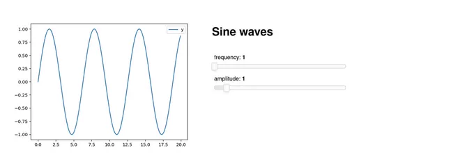 Sine waves with two widgets.