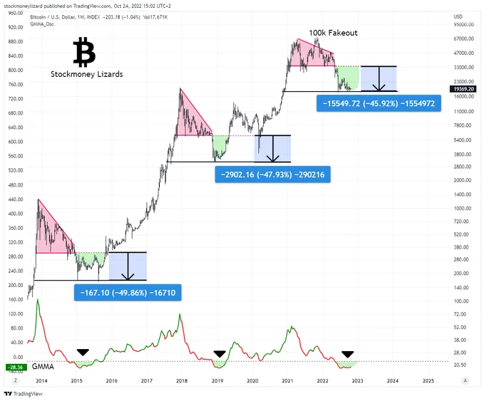 Disclaimer: We are long on Cryptocurrencies. The posts here express our own opinions regarding trades. It’s no investment advice. We are not receiving compensation for it. Investing is risky, worst case is that investing in stocks and cryptocurrencies can result in a complete loss of fortune. These are mahtematical models that may fail to predict price movements in the future.