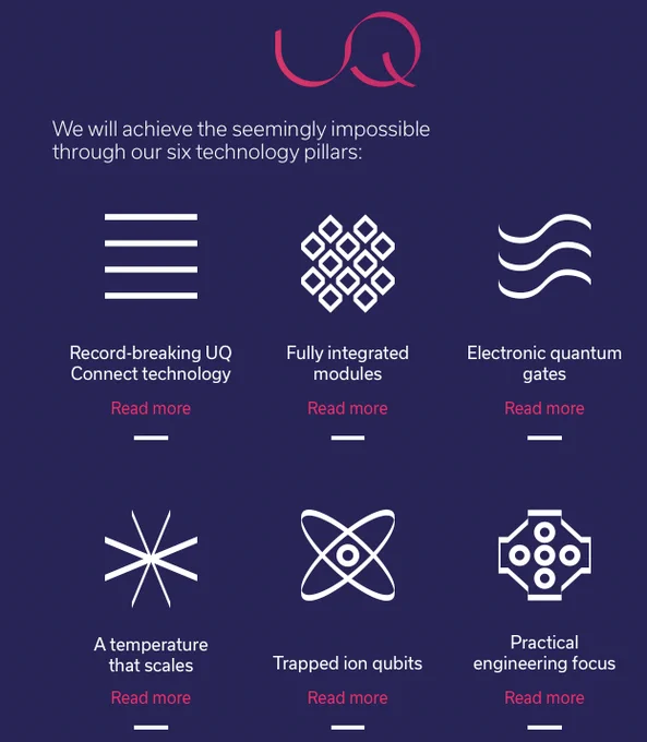 Photo © 2022 Universal Quantum