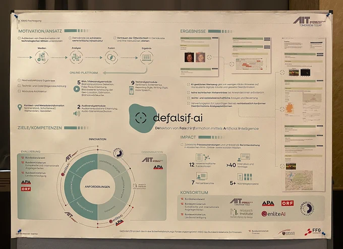 Infozettel defalsif-ai - Detektion von Falschinformation mittels Artificial Intelligence. Ein Ansatz um Desinformation mit technischen Mitteln aufzudecken. Projekt des BKA, BEIA, BMLV, AIT, APA, ORF, research institute, enliteAI und Donau Universität Krems
