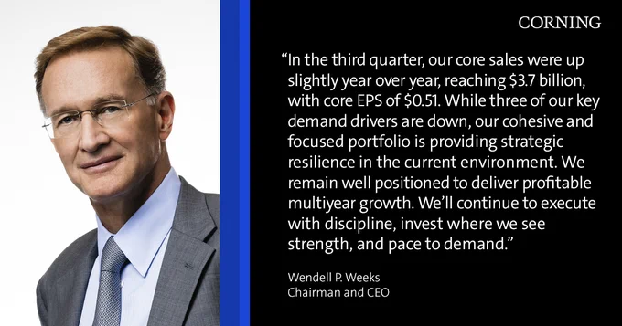 Image of Corning CEO Wendell Weeks and the quote - "In the third quarter, our core sales were up slightly year over year, reaching $3.7 billion, with EPS of $0.51. While three of our key demand drivers are down, our cohesive and focused portfolio is providing strategic resilience in the current environment. We remain well positioned to deliver profitable multiyear growth. We’ll continue to execute with discipline, invest where we see strength, and pace to demand.” 