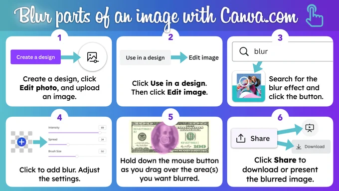 Steps for blurring parts of an image with Canva.com