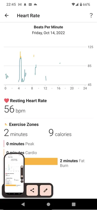 A graph of my heart rate which is horribly broken and missing more data than it shows, no more than a few minutes here and there during waking hours.