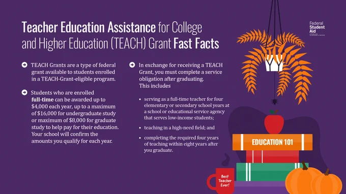 Teach Education Assistance for College and Higher Education (TEACH) Grant Fast Facts 

TEACH Grants are a type of federal grant available to students enrolled in a TEACH-Grant-eligible program. 

Students who are enrolled full-time can be awarded up to $4,000 each year, up to a maximum of $16,000 for undergraduate study or maximum of $8,000 for graduate study to help pay for their education. Your school will confirm amounts you qualify for each year. 

In exchange for receiving a TEACH Grant, you must complete a service obligation after graduating. This includes: 
serving as a full-time teacher for four elementary or secondary school years at a school or educational service agency that serves low-income students; 
teaching in a high-need field; and
completing the required four years of teaching within eight years after you graduate.