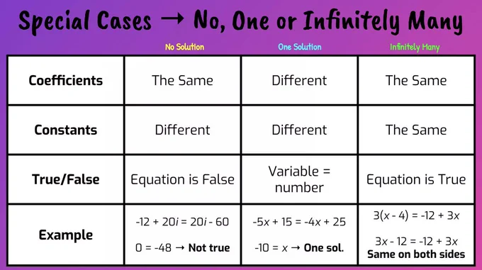 Special Case Solutions digital anchor chart.