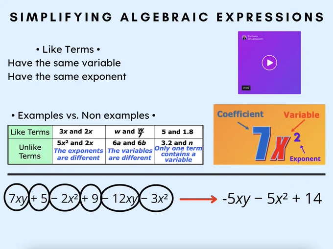 Simplifying Expressions graphic with Mote player embed.