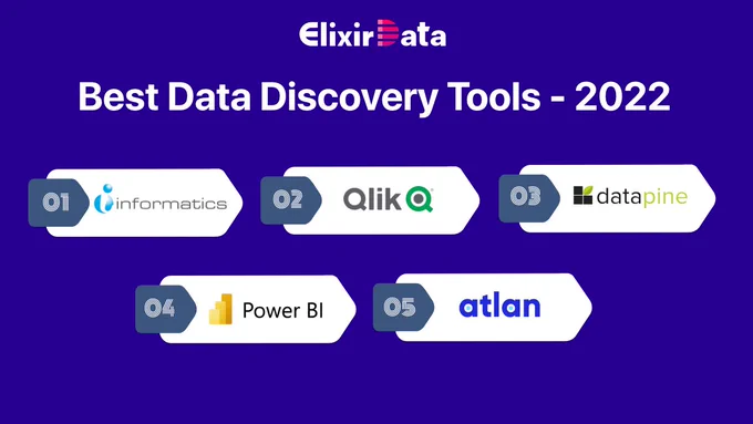 ElixirData Data Discovery Platform