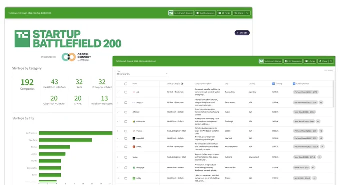 KITE Scouting report containing the companies exhibiting and pitching at TC Disrupt 2022