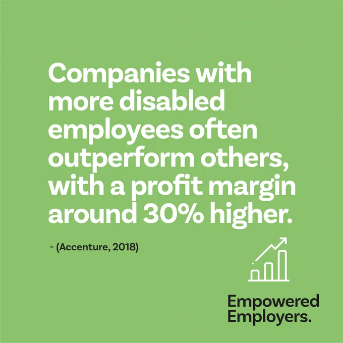 Companies with more disabled employees often outperform others, with a profit margin around 30% higher - (accenture, 2018) 
Stat infographic
Empowered Employers logo