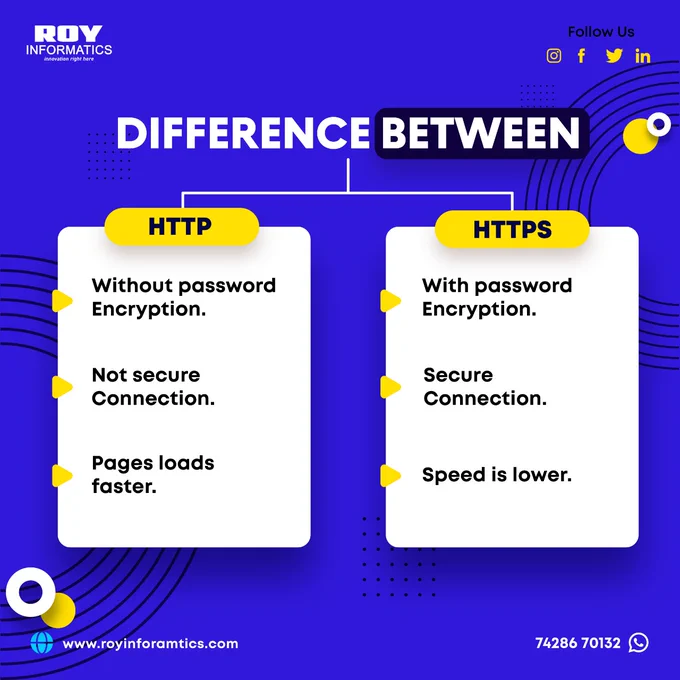 Basic Difference between HTTP & HTTPs 