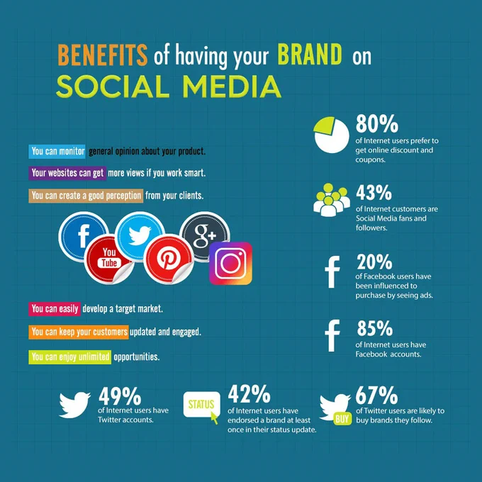 Benefits Of Social Media