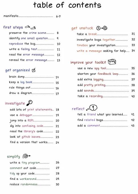 **table of contents**

first steps:

- preserve the crime scene
- identify one small question
- reproduce the bug
- write a failing test
- read the error message
- reread the error message

get organized: 

- brain dump
- keep a log book
- rule things out
- draw a diagram

investigate: 

- add lots of print statements
- use a debugger
- jump into a REPL
- dig into confusing code
- read the library's code
- look at github issues
- find a version that works

simplify:

- write a tiny program
- comment out code
- tidy up your code
- find a workaround
- reduce randomness

get unstuck:

- take a break
- investigate bugs together
- timebox your investigation
- write a message asking for help

improve your toolkit: 

- use a new spy tool
- shorten your feedback loop
- add extra logging
- add pretty printing
- add sounds
- take a recording

reflect:

- tell a friend what you learned
- find related bugs
- add a comment
