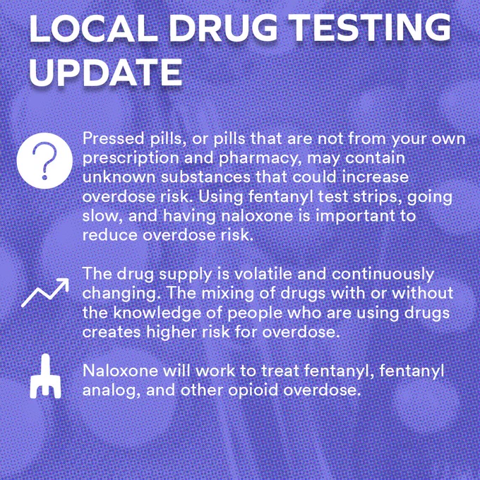 LOCAL DRUG TESTING UPDATE

[icon of a question mark in a circle] Pressed pills, or pills that are not from your own prescription and pharmacy, may contain unknown substances that could increase overdose risk. Using fentanyl test strips, going slow, and having naloxone is important to reduce overdose risk.

[icon of an arrow going up] The drug supply is volatile and continuously changing. The mixing of drugs with or without the knowledge of people who are using drugs creates higher risk for overdose.

[icon of nasal naloxone spray] Naloxone will work to treat fentanyl, fentanyl analog, and other opioid overdose.
