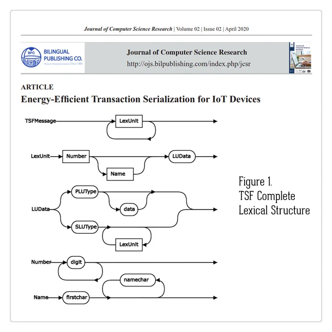 This article presents two designs, the Transaction Serial Format (TSF) and the Transaction Array Model (TAM). Together, they provide full, efficient, transaction serialization facilities for devices with limited onboard energy, such as those in an Internet of Things (IoT) network. TSF provides a compact, non-parsed, format that requires minimal processing for transaction deserialization. TAM provides an internal data structure that needs minimal dynamic storage and directly uses the elements of TSF. 