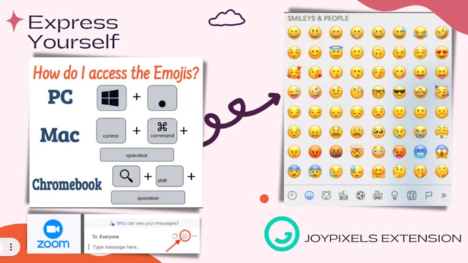 Shortcut keys to access emojis from PC, Mac, and Chromebook. For PC, use the windows key and period key. For Mac, use control key and command key. For Chromebook, use the search key, shift key, and spacebar.