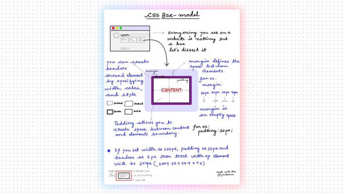 CSS box model