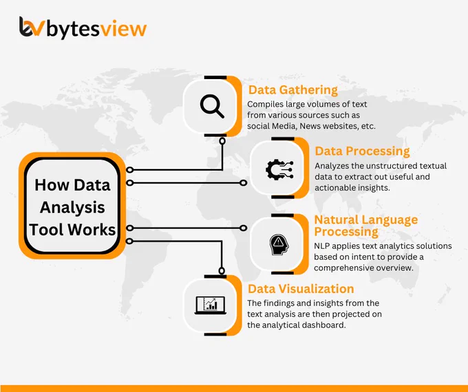 How Data Analysis Works