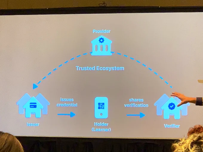 Verified credentials ecosystem photo