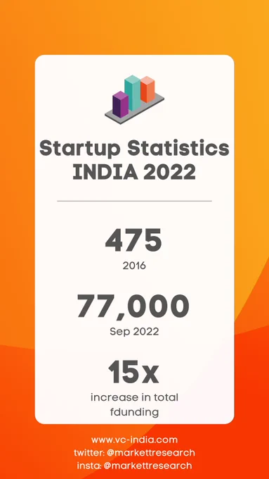 Startups in India