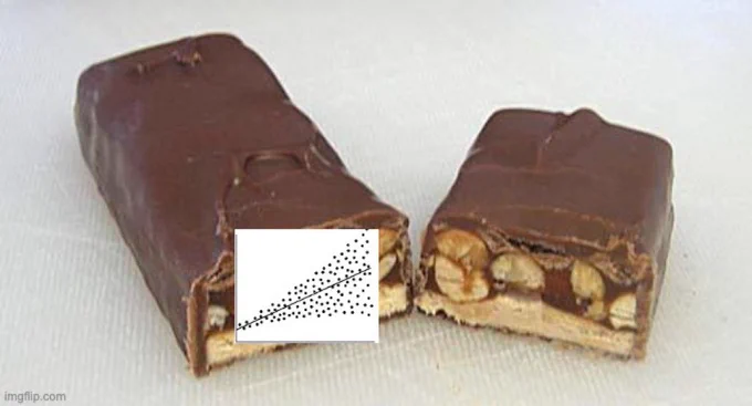 A picture of a candy bar that’s been split open with a picture of a heteroskedastic plot imposed on top