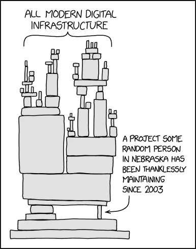 xkcd cartoon showing stacks of bricks of various sizes balanced delicately on top of each other, labelled "All modern digital infrastructure". There is one small piece at the bottom that, if removed, would cause the whole stack to collapse. This brick is labelled "A project some random person in Nebraska has been thanklessly maintaining since 2003".