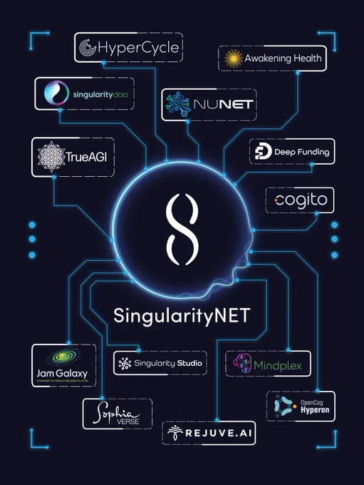 Decentralizing AI through emerging blockchain technology – creating a fair distribution of power, value, and technology in the global commons.