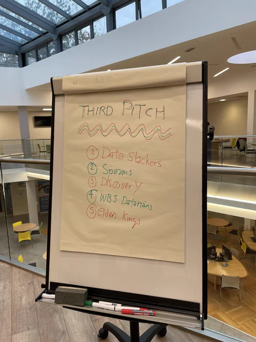 Third pitch order notice board