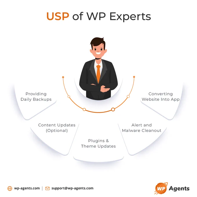 USP of WP Agents