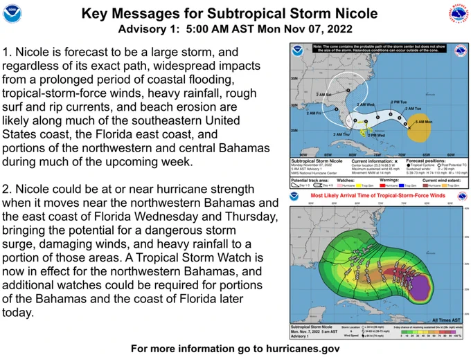 Key Messages:  1.  Nicole is forecast to be a large storm, and regardless of its  exact path, widespread impacts from a prolonged period of coastal  flooding, tropical-storm-force winds, heavy rainfall, rough surf  and rip currents, and beach erosion are likely along much of the  southeastern United States coast, the Florida east coast, and  portions of the northwestern and central Bahamas during much of the  upcoming week.  2.  Nicole could be at or near hurricane strength when it moves  near the northwestern Bahamas and the east coast of Florida  Wednesday and Thursday, bringing the potential for a dangerous  storm surge, damaging winds, and heavy rainfall to a portion of  those areas.  A Tropical Storm Watch is now in effect for the  northwestern Bahamas, and additional watches could be required for  portions of the Bahamas and the coast of Florida later today.