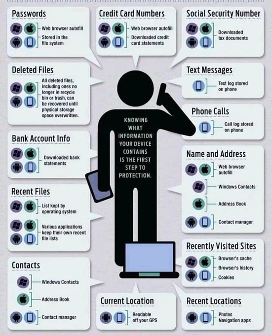 What Your Devices Know About You