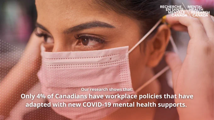 Image description: Close up image of a woman putting on a face mask. Text: Our research shows that: Only 4% of Canadians have workplace policies that have adapted with new COVID-19 mental health supports.