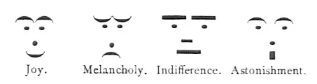 Zoomed in view of early emoticons. They look like upright rather than sideways faces, made from sideways punctuation like parentheses.