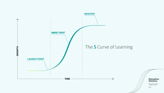 Image credit: Disruption Advisors