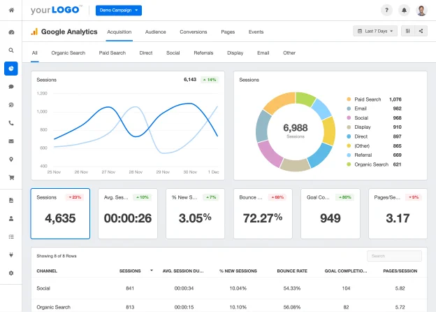 Demo Google analytics account