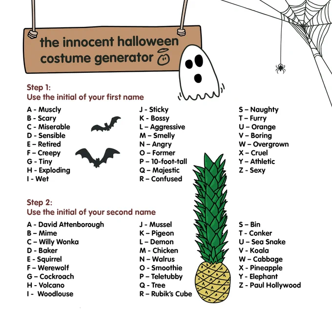 This is a Halloween costume generator. You get given a spooky costume depending on what your first and last name begins with. Step 1: Use the initial of your first name. A – Muscly. B – Scary. C – Miserable. D – Sensible. E – Retired. F – Creepy. G – Tiny. H – Exploding. I – Wet. J – Sticky. K – Bossy. L – Aggressive. M – Smelly. N – Angry. O – Former. P – 10-foot-tall. Q – Majestic. R – Confused. S – Naughty. T – Furry. U – Orange.  V – Boring. W – Overgrown. X – Cruel. Y – Athletic. Z – Sexy.  Step 2: Use the initial of your second name. A – David Attenborough. B – Mime. C – Willy Wonka. D – Baker. E – Squirrel. F – Werewolf. G – Cockroach. H – Volcano. I – Woodlouse. J – Mussel. K – Pigeon. L – Demon. M – Chicken. N – Walrus. O – Smoothie. P – Teletubby. Q – Tree. R – Rubik’s Cube. S – Postbox. T – Conker. U – Sea Snake. V – Koala. W – Cabbage. X – Pineapple. Y – Elephant. Z – Paul Hollywood.
