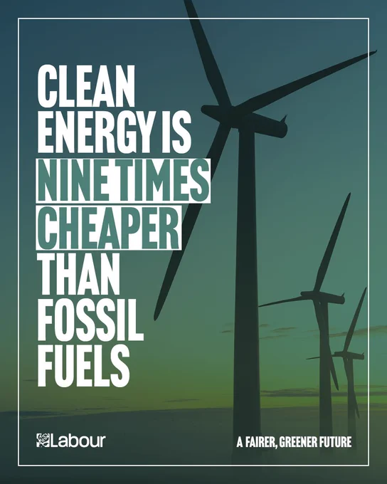 An illustration of three wind turbines at sunset covered with a green wash. White text reads: Clean energy is nine times cheaper than fossil fuels.