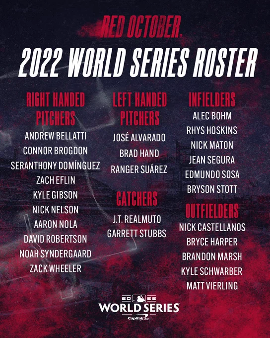 Philadelphia Phillies World Series Roster

Right Handed Pitchers: Andrew Bellatti, Connor Brogdon, Seranthony Domínguez, Zach Eflin, Kyle Gibson, Nick Nelson, Aaron Nola, David Robertson, Noah Syndergaard, Zack Wheeler.

Left Handed Pitchers: José Alvarado, Brad Hand, Ranger Suárez.

Catchers: J.T. Realmuto, Garrett Stubbs.

Infielders: Alec Bohm, Rhys Hoskins, Nick Maton, Jean Segura, Edmundo Sosa, Bryson Stott.

Outfielders: Nick Castellanos, Bryce Harper, Brandon Marsh, Kyle Schwarber, Matt Vierling.