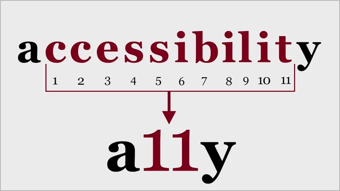 The word “Accessibility” has 11 letters between the “A” and the “Y”, which is why it’s often shortened to “A11y.”