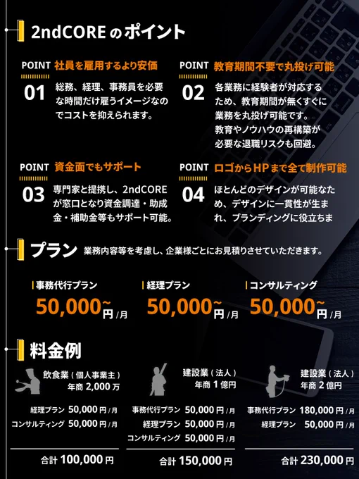 2ndCORE(セカンドコア) 事業説明3