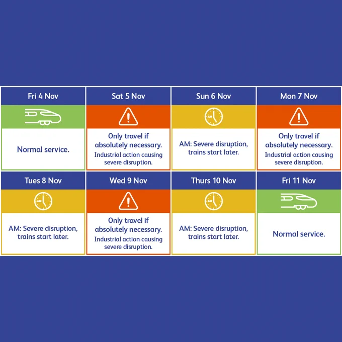 Traffic light-coloured graphic of a calendar showing the impact of the rail strikes on services:

Fri 4 Nov - normal service.

Sat 5 Nov - only travel if absolutely necessary. Industrial action causing severe disruption.

Sun 6 Nov - AM: severe disruption, trains start later.

Mon 7 Nov - only travel if absolutely necessary. Industrial action causing severe disruption.

Tues 8 Nov - AM: severe disruption, trains start later.

Wed 9 Nov - only travel if absolutely necessary. Industrial action causing severe disruption.

Thurs 10 Nov - AM: severe disruption, trains start later.

Fri 11 - normal service.