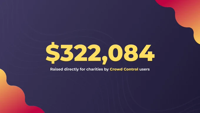 It's a Crowd Control branded graphic. It has a navy blue background and text in the middle. The text reads that 322,084 dollars have been raised for Charity with the Crowd Control app.