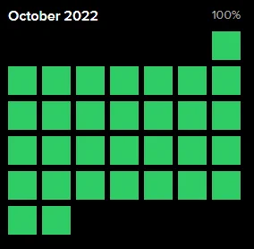 100% uptime achieved for Polkadot and Kusama network