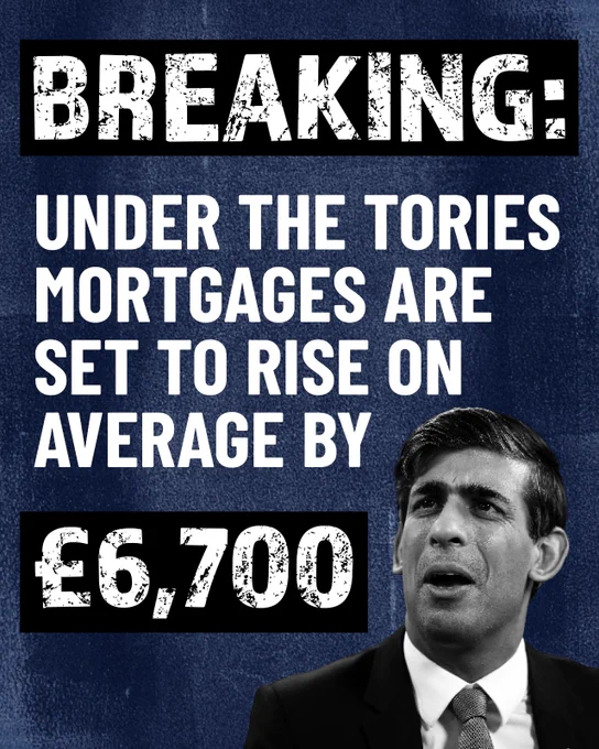 A dark blue background with black and white text reading: Breaking: under the tories mortgages are set to rise on average by £6,700