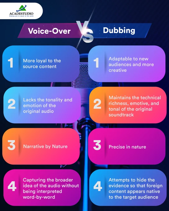 Dubbing VS Voiceover