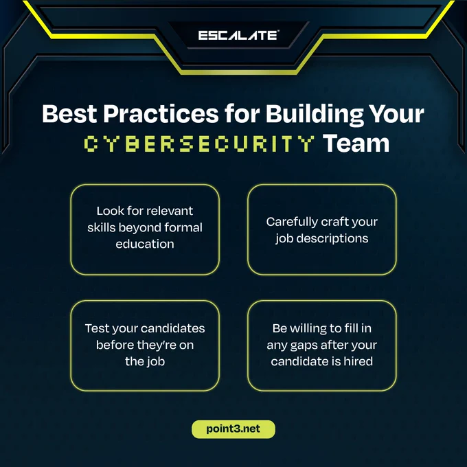 Learn more about ESCALATE Talent Screening at ➡️point3.net